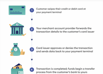 Best Merchant Account Service Providers In Canada For 2025 – Forbes ...