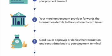 Best Merchant Account Service Providers In Canada For 2025 – Forbes ...