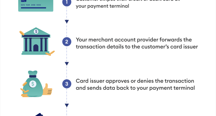 Best Merchant Account Service Providers In Canada For 2025 – Forbes ...