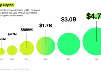 Shopify Capital Review 2022: How It Works, Rates, and More